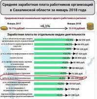 Ребята, это все фигня, нет, это все грибы. Зацените. И приезжайте к нам на Сахалин