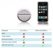 Полное разочарование: реакция соцсетей на презентацию Apple