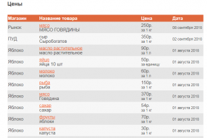 Частота перевозок одинаковая?
Диавол кроется в деталях!
Ну во-первых: попрошу вернуться на несколько ответов выше и просмотреть/сравнить оба контракта на предмет заполняемости.В первом нет скоропортящихся продуктов- томаты , огурцы, чеснок(?) СВЕЖИЕ . А это значит что ВСЮ партию можно не заморачиваясь отвезти на склады Росгвардии ( за 2 месяца и забыть об этом)

Во вторых: во втором контракте то же есть нескоропорт капуста, морковка, лук.......которые нас по цене и интересуют, т.к. свежие томаты, огурцы прописаны по контракту и возится они будут МЕЛКИМИ ПАРТИЯМИ до 11 ноября так что цена на них как бы понятна.

А вот цена на капусту не очень ))))) Смотрим скриншот разнарядки ДО КАКОГО числа должны были поставить этот продукт? Правильно до 30.06.18 года т.е. контракт заключался ещё в мае .........

Теперь вспоминаем что "Дружба Народов " это крымская компания которая поддерживает местных производителей.......
Переходим на сайт и смотрим цены на капусту в Крыму в мае.....

Немного шокирует правда??))

Потом переходим на сайт  и смотрим оптовые цены в СЕНТЯБРЕ и воопще окуеваем)))

И вот тут-то становиться и ясно, что Лёха Карнавальный просто сыграл на эмоциях большинства показав просто Уличную магию)))

Пы.сы. Югэкспорт находится где-то на материке, слишком много их выскакивает по запросу.........но в любом случае где то на Юге -----где и цены ниже и логистика проще.