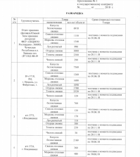 Частота перевозок одинаковая?
Диавол кроется в деталях!
Ну во-первых: попрошу вернуться на несколько ответов выше и просмотреть/сравнить оба контракта на предмет заполняемости.В первом нет скоропортящихся продуктов- томаты , огурцы, чеснок(?) СВЕЖИЕ . А это значит что ВСЮ партию можно не заморачиваясь отвезти на склады Росгвардии ( за 2 месяца и забыть об этом)

Во вторых: во втором контракте то же есть нескоропорт капуста, морковка, лук.......которые нас по цене и интересуют, т.к. свежие томаты, огурцы прописаны по контракту и возится они будут МЕЛКИМИ ПАРТИЯМИ до 11 ноября так что цена на них как бы понятна.

А вот цена на капусту не очень ))))) Смотрим скриншот разнарядки ДО КАКОГО числа должны были поставить этот продукт? Правильно до 30.06.18 года т.е. контракт заключался ещё в мае .........

Теперь вспоминаем что "Дружба Народов " это крымская компания которая поддерживает местных производителей.......
Переходим на сайт и смотрим цены на капусту в Крыму в мае.....

Немного шокирует правда??))

Потом переходим на сайт  и смотрим оптовые цены в СЕНТЯБРЕ и воопще окуеваем)))

И вот тут-то становиться и ясно, что Лёха Карнавальный просто сыграл на эмоциях большинства показав просто Уличную магию)))

Пы.сы. Югэкспорт находится где-то на материке, слишком много их выскакивает по запросу.........но в любом случае где то на Юге -----где и цены ниже и логистика проще.