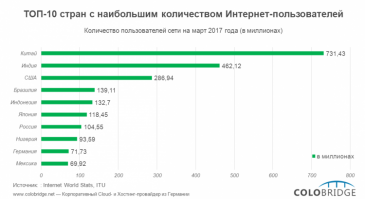 Про индусов Вы зря так...