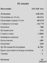 Исландия - картинки с другой планеты