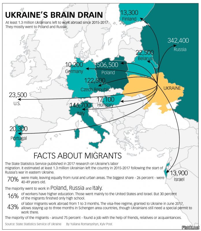 Скакавшие на Майдане не хотят больше жить на Украине