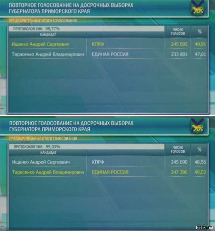 Если скрины кошерны, то 275 УК РФ очень хищно смотрит.