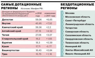 Дело то в другом)) В том что Навальный просто таки написдел в 2 горла про коррупцию при закупках.
Нет! Я не утверждаю что они там Святые сидят, каждую копеечку считают , о народе беспокоятся))

Думаю если и прикарманивают себе чего, то более хитрым способе нежели через Госсайт(!) с данными в открытом доступе на котором пасётся Навальный и ФБК.
По моему Лёху просто подставили)))

А то что отдали такой приказ.......Ну так у них там головная боль с ценами ......Если увеличить искусственно объём производства то автоматически последует снижение цен.
Сейчас в полуостров Крым вливают 17 млрд . дотаций и что бы в будущем уменьшить дотации так и делают.
По идее  каждый регион должен быть максимально самоокупаем в плане продовольствия т.е. что бы местным фермерам было выгодно выращивать и продавать у себя в регионе , а не ездить в Ростовскую область закупаться и потом тупо перепродавать!