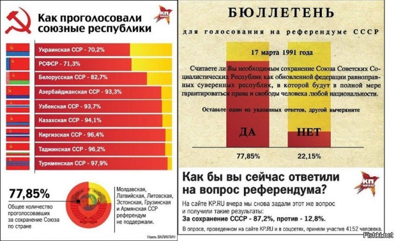 Немного напомню.