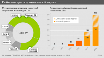 В Германии запустили первый в мире поезд на водороде
