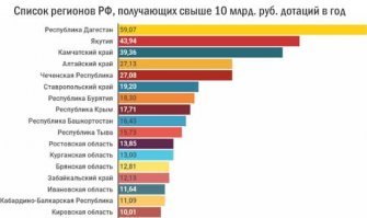 ...........""Хватит кормить Кавказ!" наверняка подразумевалось "хватит закармливать", иначе это было бы экстремистское предложение. И тут конечно никакие умные люди не могли провести аналогию с другими регионами, потому что другие регионы так не закармливают. "..........

Другие регионы так не закармливают?))) 

Якутия , Камчатский край, Алтайский край.....это разве Кавказ?))