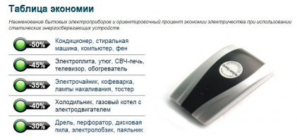 Для экономии надо такое покупать, счетчик сразу в обратную сторону крутится начнет