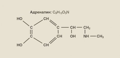 Угомонись, органическая химия это. Вот тебе например, казалось бы, причем тут химия, да?