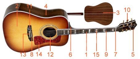 Как строят южные дома в США?