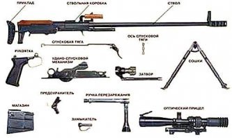 Лучшая модификация немецкого панцерфауста