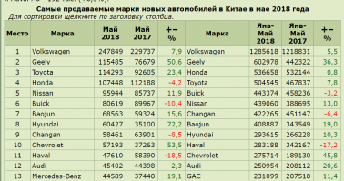 Че за хрень????