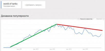 Ну как взлетел , так и упадёт.