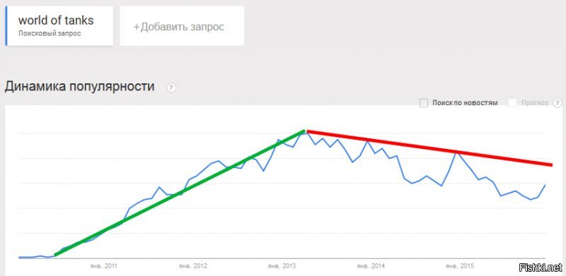 Ну как взлетел , так и упадёт.