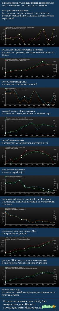 как вам такие корреляции?