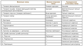 14 кругов чиновничьего ада: Кем служили герои русской классики