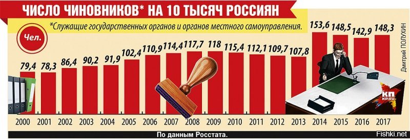 «Единая Россия»: или пенсионная реформа, или полная отмена пенсий. Путин согласен?