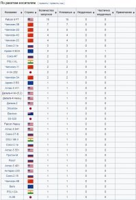 Угу..всем бы так отгружать.
SpaceX vs Россия 16:9