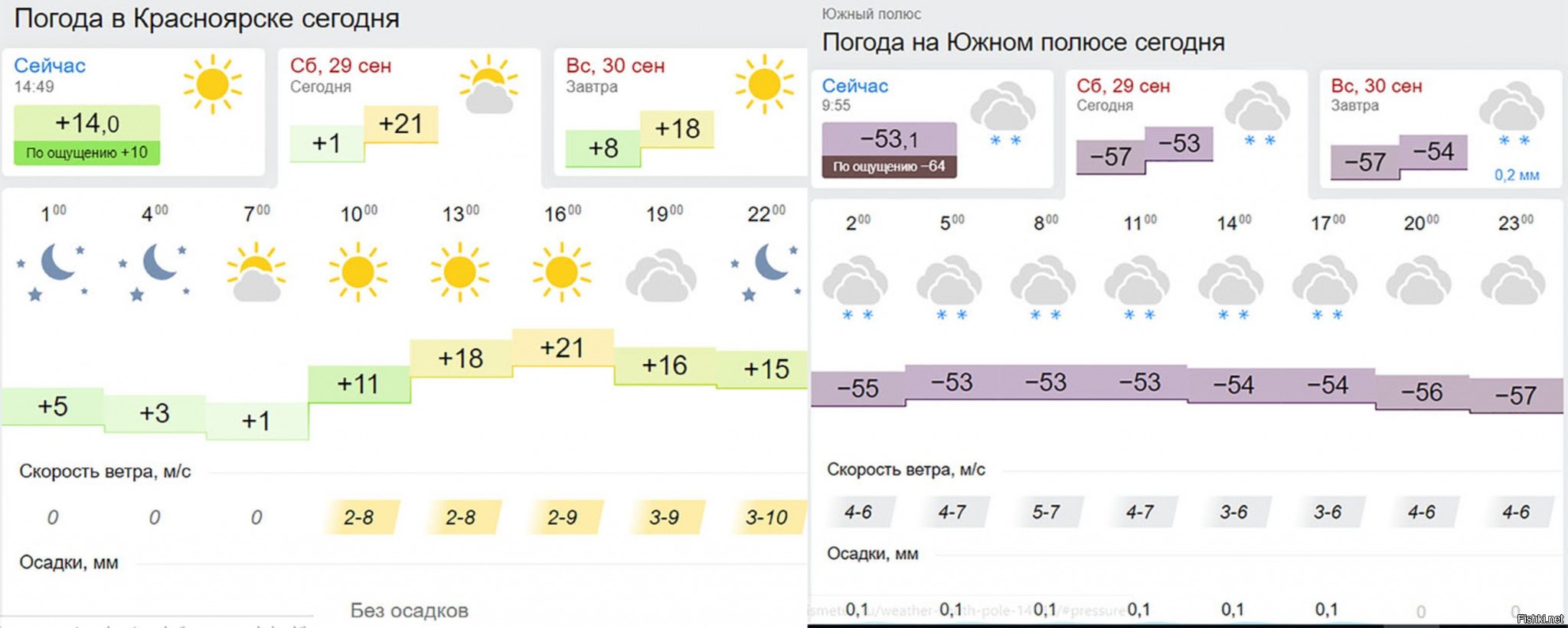 Красноярский гидрометцентр погода