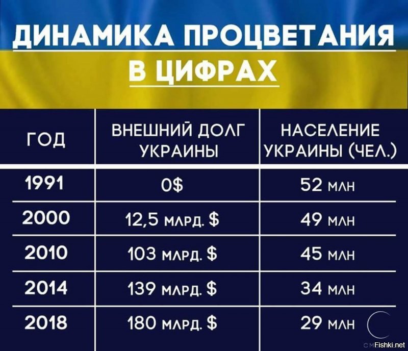 Политические коментарии соцстей - 597