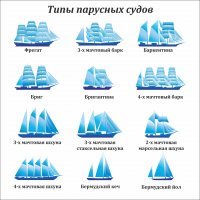 Правда здесь не все