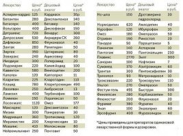 ЛЕКАРСТВА И ЦЕНЫ
