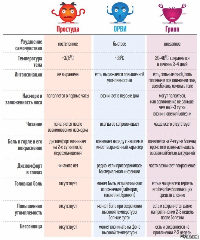 ПРИЗНАКИ ЗАБОЛЕВАНИЯ