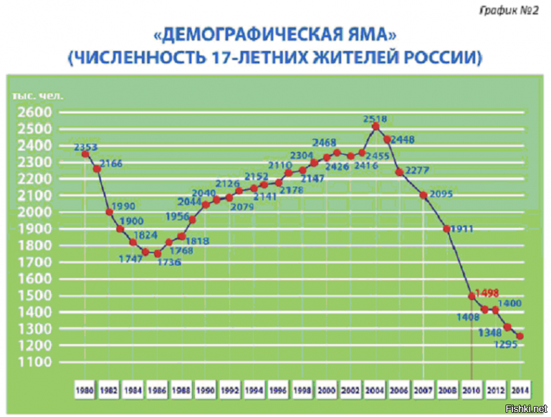 30 жизненных шпаргалок нннааада?