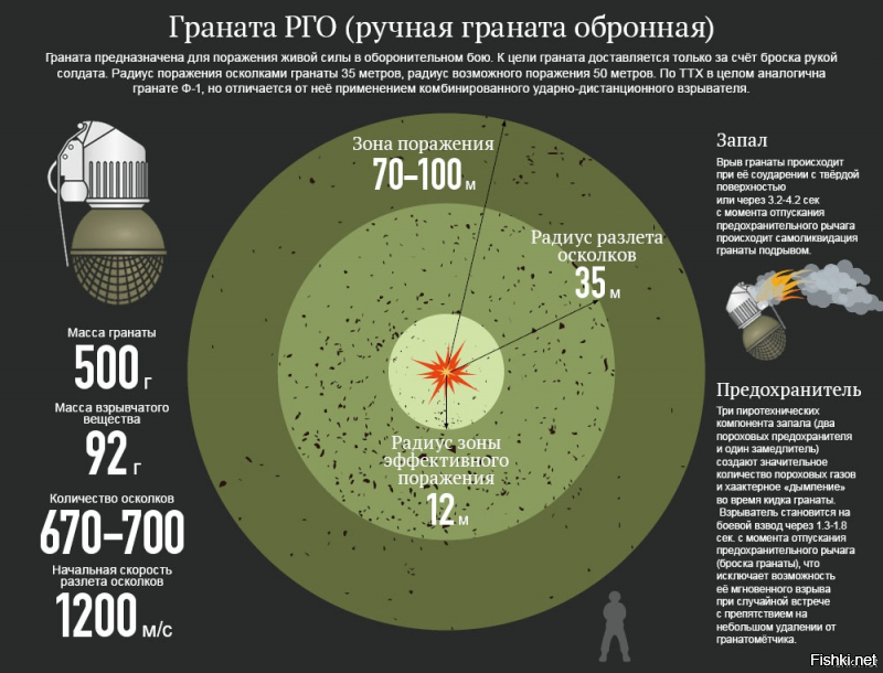 30 жизненных шпаргалок нннааада?