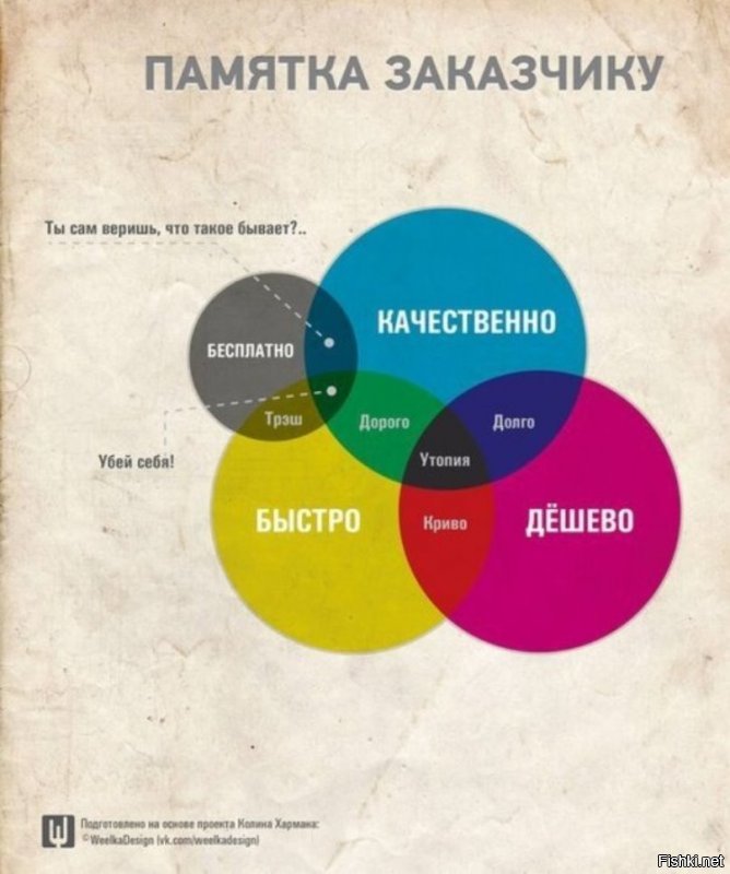 30 жизненных шпаргалок нннааада?