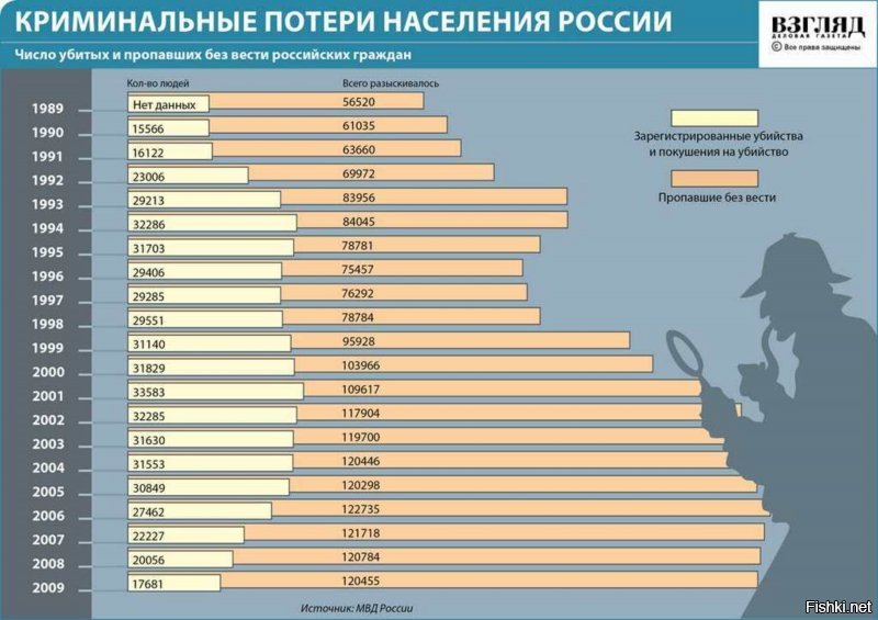 30 жизненных шпаргалок нннааада?