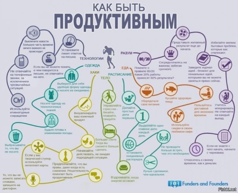 30 жизненных шпаргалок нннааада?