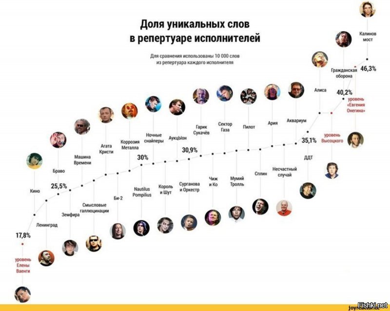 30 жизненных шпаргалок нннааада?