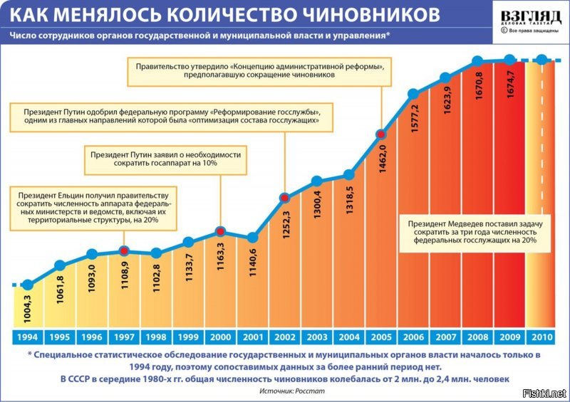 30 жизненных шпаргалок нннааада?