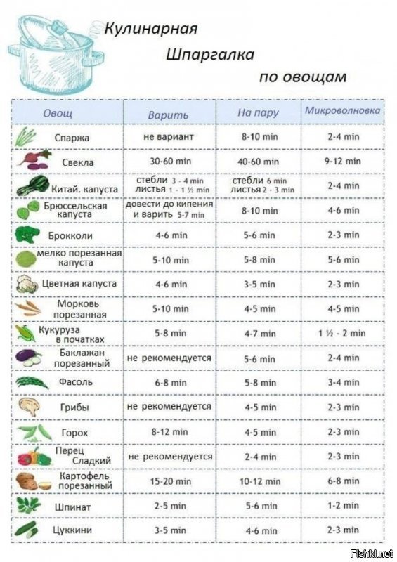 30 жизненных шпаргалок нннааада?