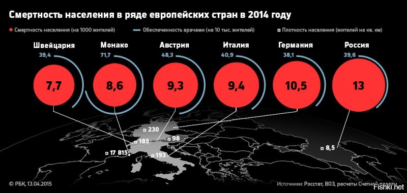 Здравозахоронение. Путинские 15 лет.