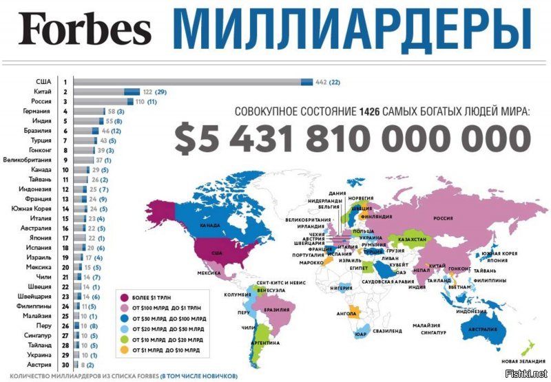 30 жизненных шпаргалок нннааада?