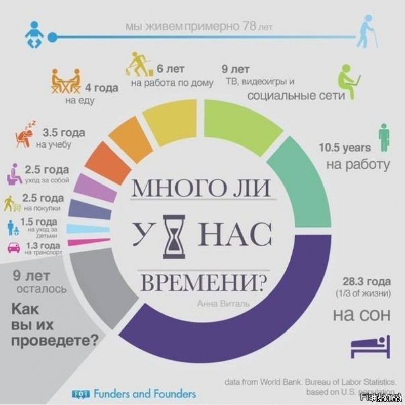 30 жизненных шпаргалок нннааада?