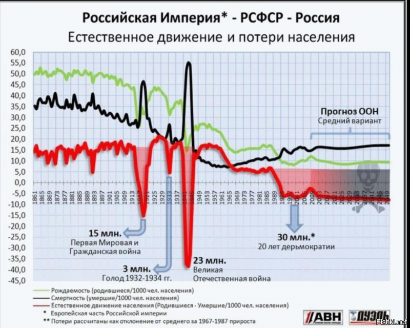 РОССИЯ И НАСЕЛЕНИЕ.