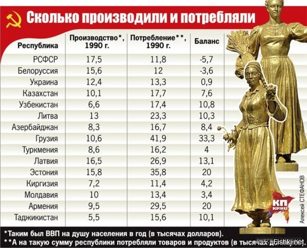 Ярмо имеет конкретные цифры.

Хрущев это именно та тварь, которая и повесила его на шею жителям РСФСР и Белоруссии. Вы называете интернационализм, но забываете о равенстве.
Ни чьи слова я не повторяю. Я говорю вам о том как и что было.