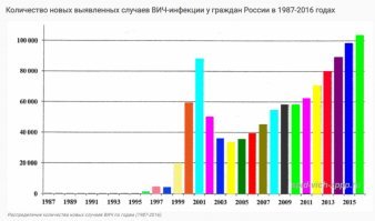 Че-че, о чем там свидетельствуют данные минздрава? 
Первый же запрос про динамику выдал совсем другой результат.