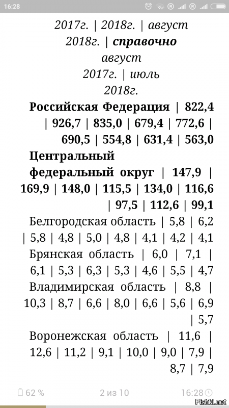 Ох ты блин, наперсточник. Думаешь что никто не полезет цифры проверять и головой шурупать?
