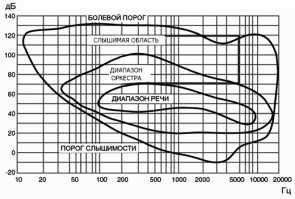 Еще, или пока достаточно?