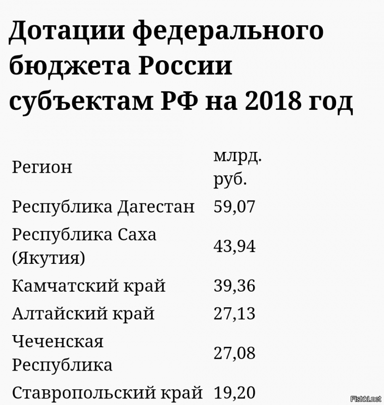 талантливые менеджеры из самого дотационного региона России могут себе позволить))) а ты, быдло, должен больше работать, больше платить налогов, больше отчислять в пенсионный фонд, чтобы они могли исправно размножаться, получая материнские капиталы  сиди и дальше не понимай, откуда у них лишние млн