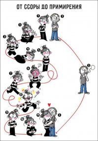 Назван самый главный признак успешных отношений