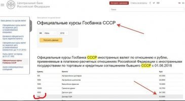 Здесь курс указан за сто долларов