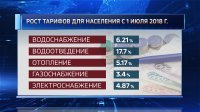 Как построить землянку своими руками