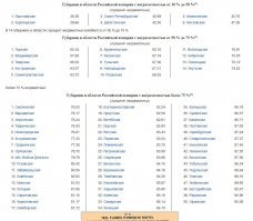 Что толку от твоего "много", если по факту всё это полная фигня? При царях большинство населения было безграмотным.