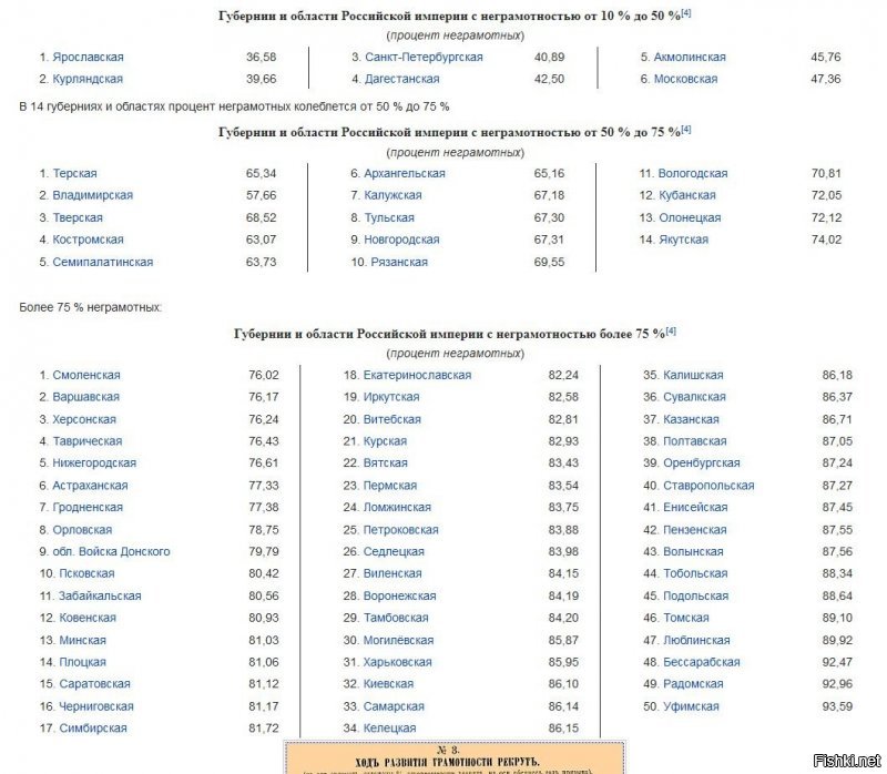 Что толку от твоего "много", если по факту всё это полная фигня? При царях большинство населения было безграмотным.